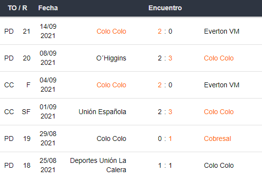 U. de Chile vs Colo Colo