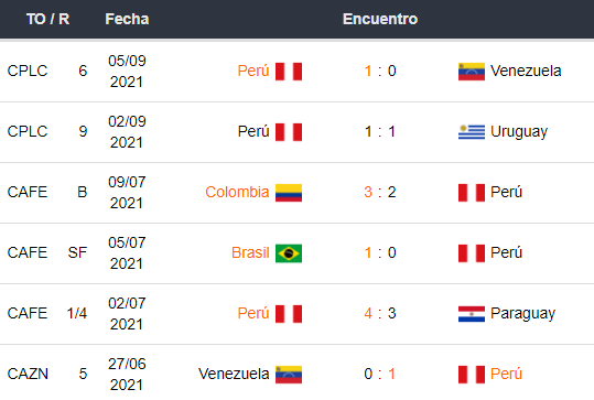 Brasil vs Perú