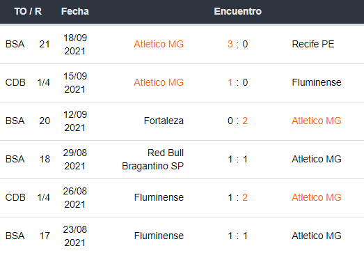 Palmeiras vs Atlético Mineiro