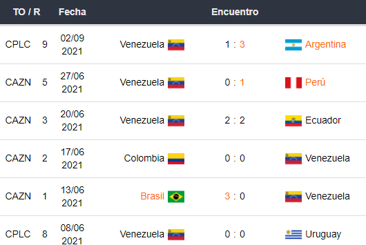 Perú vs Venezuela