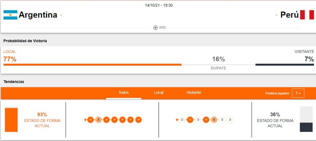 Argentina vs Perú apuestas Betsson