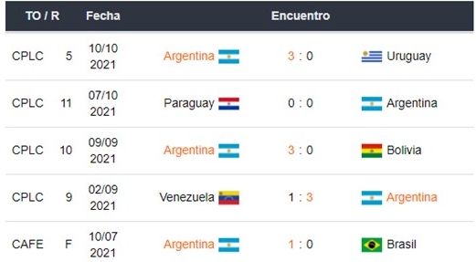 Argentina vs Perú apuestas Betsson