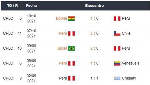 Argentina vs Perú apuestas Betsson