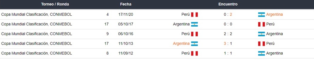 Argentina vs Perú apuestas Betsson