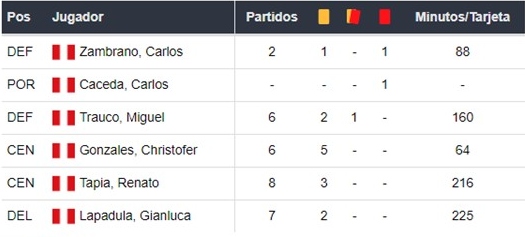 Argentina vs Perú apuestas Betsson