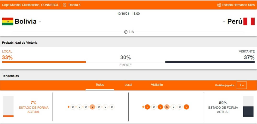 Bolivia vs Perú apuestas Betsson