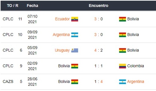 Bolivia vs Perú apuestas Betsson