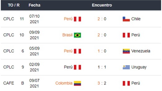 Bolivia vs Perú apuestas Betsson