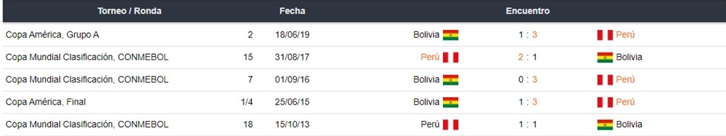 Bolivia vs Perú apuestas Betsson