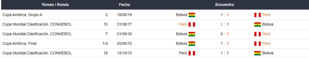 Bolivia vs Perú apuestas Betsson