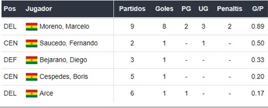 Bolivia vs Perú apuestas Betsson