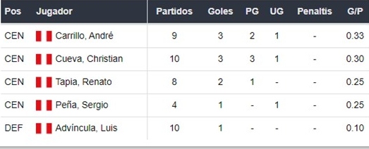 Bolivia vs Perú apuestas Betsson