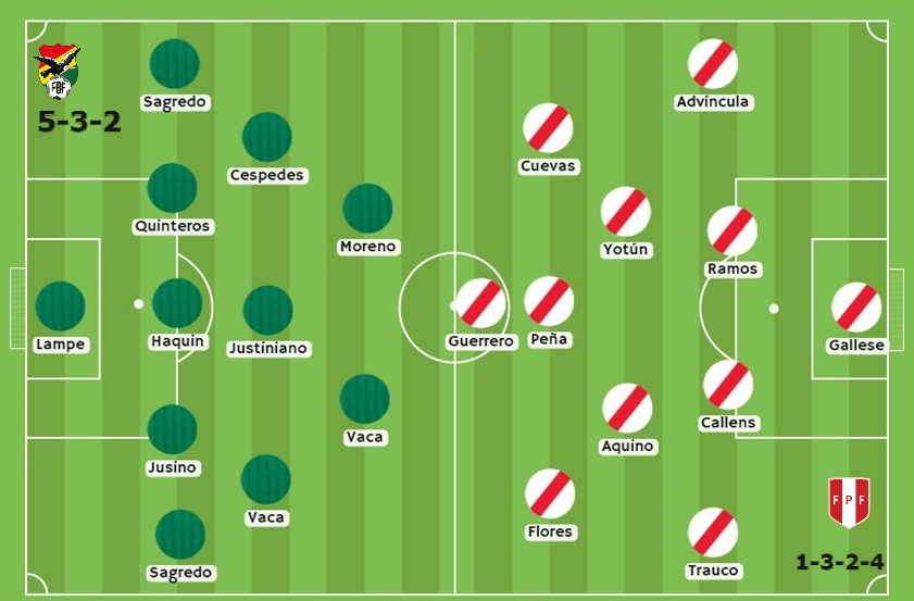 Bolivia vs Perú apuestas Betsson