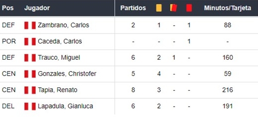 Bolivia vs Perú apuestas Betsson