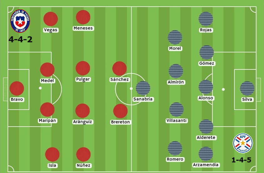 Chile vs Paraguay apuestas Betsson