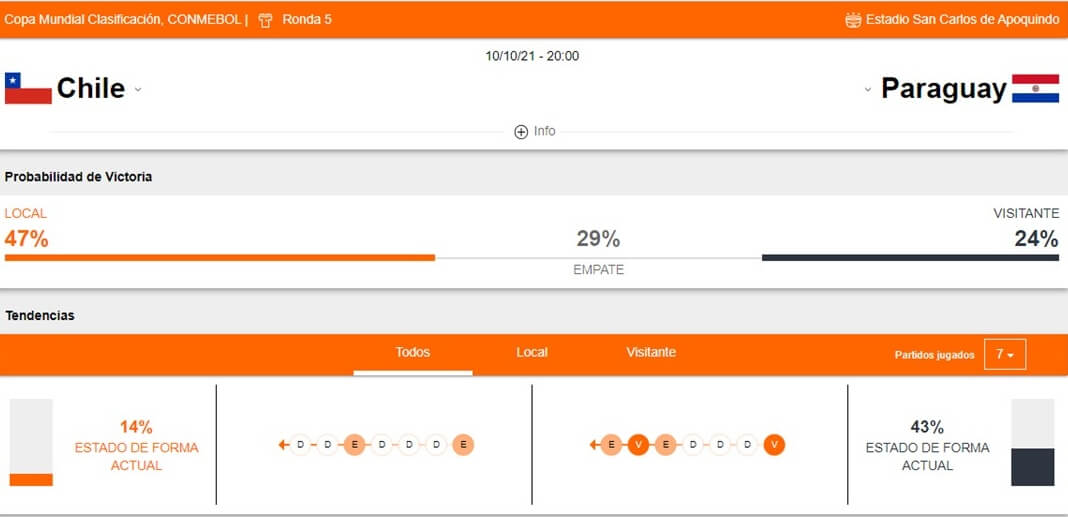 Chile vs Paraguay apuestas Betsson