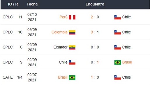 Chile vs Paraguay apuestas Betsson