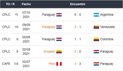 Chile vs Paraguay apuestas Betsson