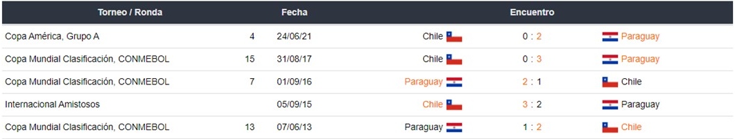 Chile vs Paraguay apuestas Betsson