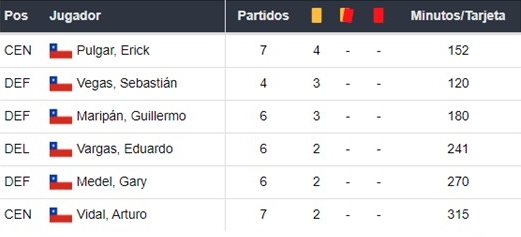 Chile vs Paraguay apuestas Betsson