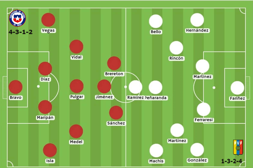 Chile vs Venezuela Apuestas Betsson