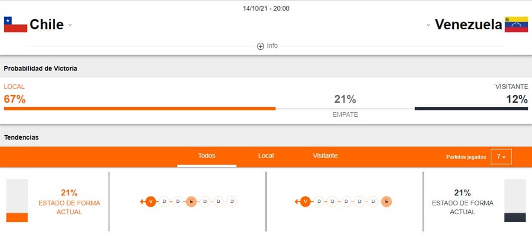 Chile vs Venezuela Apuestas Betsson