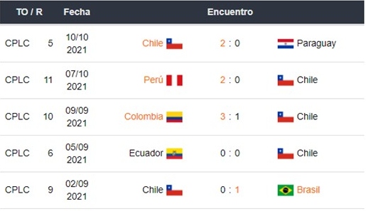 Chile vs Venezuela Apuestas Betsson