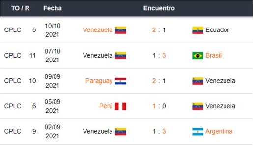 Chile vs Venezuela Apuestas Betsson