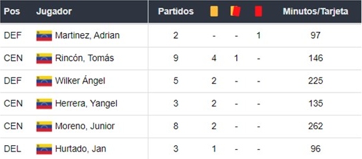 Chile vs Venezuela Apuestas Betsson