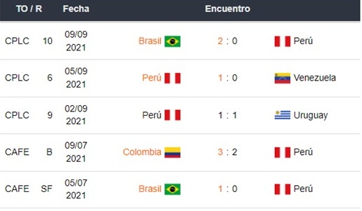 Perú vs Chile apuestas Betsson