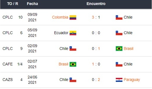 Perú vs Chile apuestas Betsson