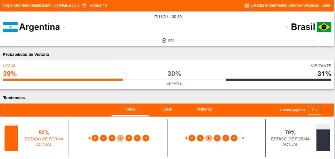 Argentina vs Brasil apuestas Betsson