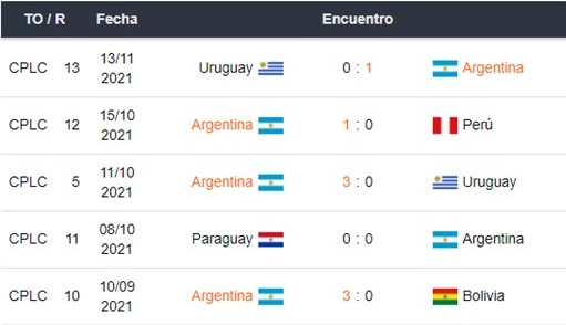 Argentina vs Brasil apuestas Betsson