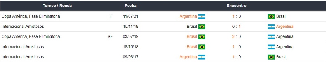 Argentina vs Brasil apuestas Betsson