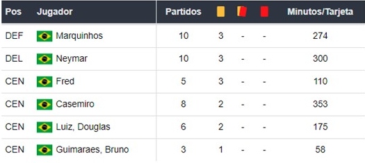 Argentina vs Brasil apuestas Betsson