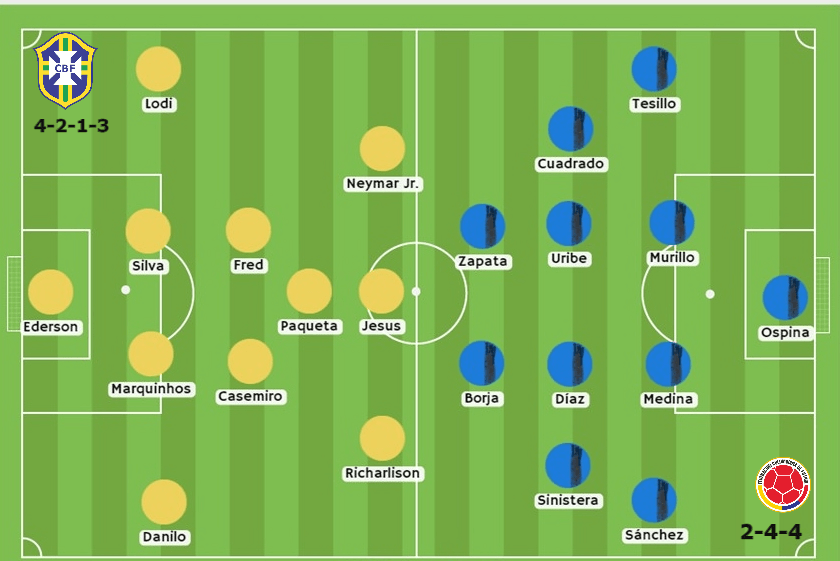 Brasil vs Colombia apuestas Betsson