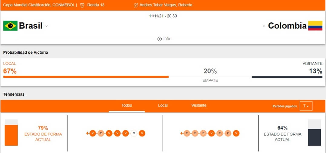 Brasil vs Colombia apuestas Betsson