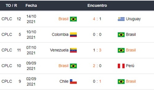 Brasil vs Colombia apuestas Betsson