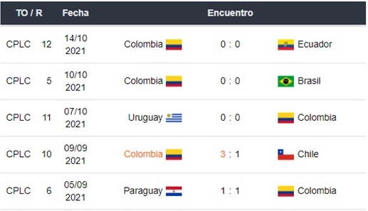 Brasil vs Colombia apuestas Betsson