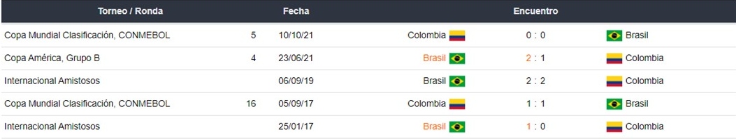 Brasil vs Colombia apuestas Betsson
