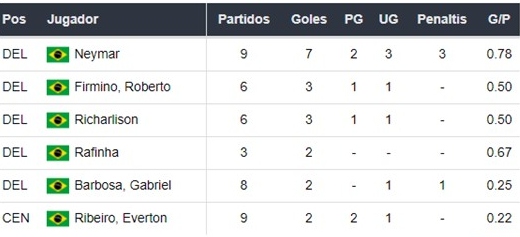 Brasil vs Colombia apuestas Betsson