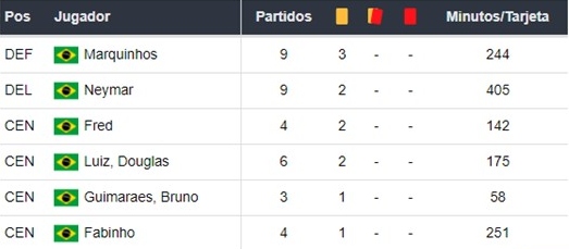 Brasil vs Colombia apuestas Betsson