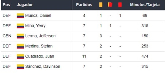 Brasil vs Colombia apuestas Betsson