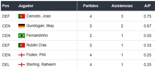 Manchester City vs PSG apuestas Betsson