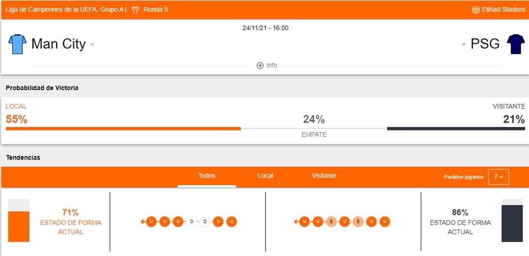 Manchester City vs PSG apuestas Betsson