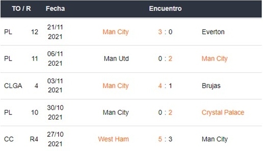 Manchester City vs PSG apuestas Betsson