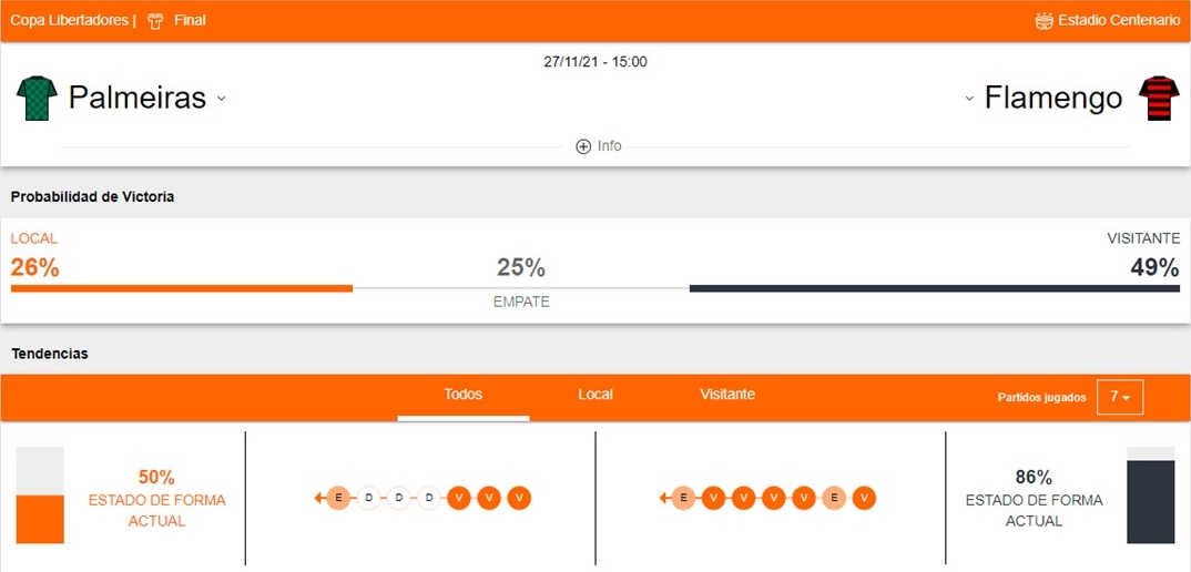 Palmeiras vs Flamengo apuestas Betsson