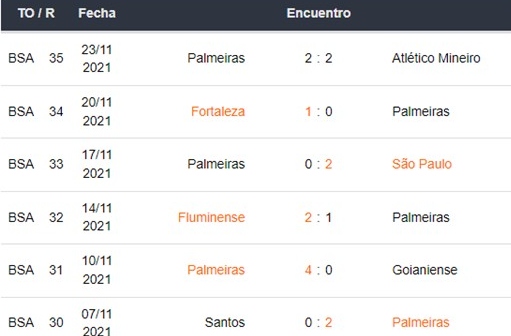 Palmeiras vs Flamengo apuestas Betsson