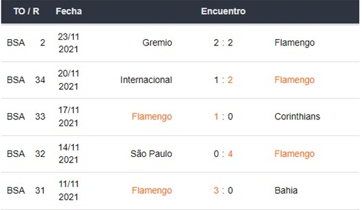 Palmeiras vs Flamengo apuestas Betsson