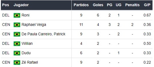 Palmeiras vs Flamengo apuestas Betsson